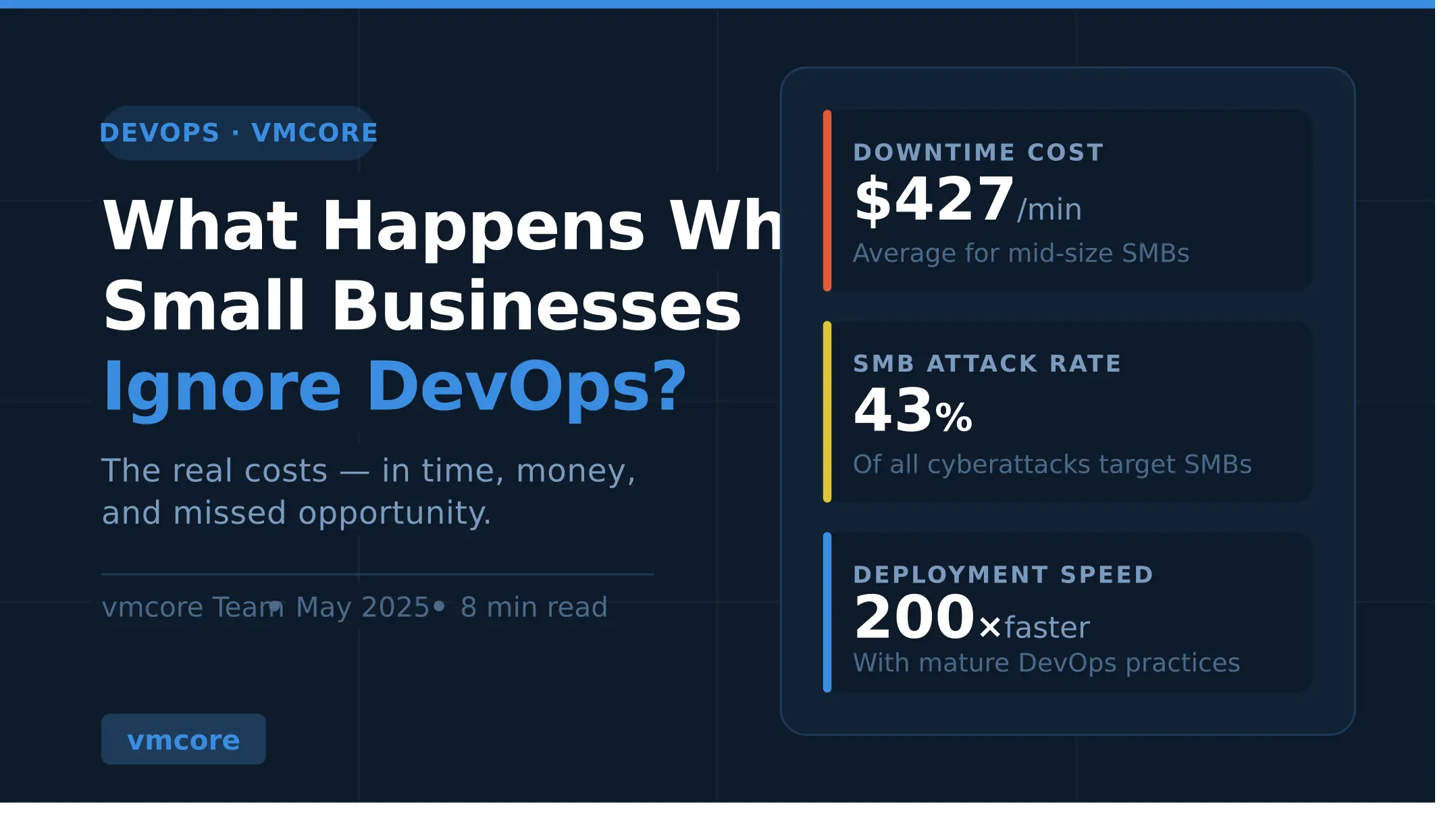 What Happens When Small Businesses Ignore DevOps? (Real Costs)